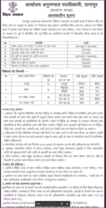 Bihar Vikas Mitra Vacancy 2023,