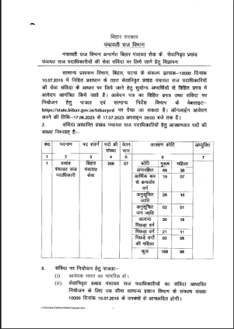 Bihar Panchayati Raj Recruitment 2023,